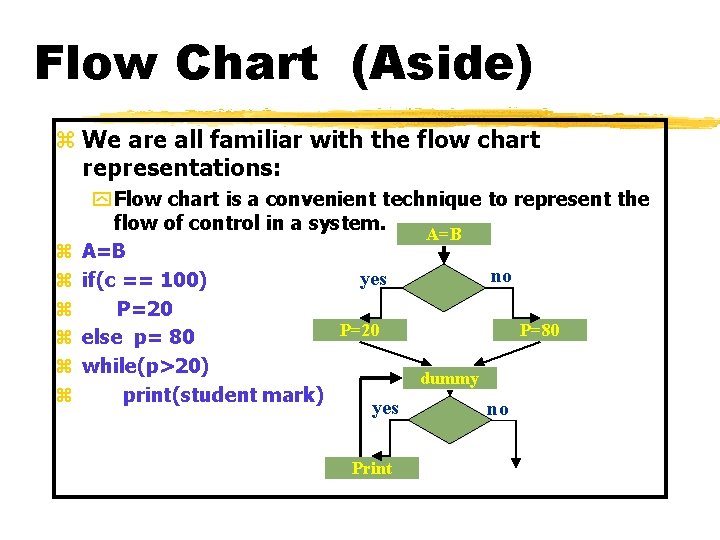 Flow Chart (Aside) z We are all familiar with the flow chart representations: z Flow Chart (Aside) z We are all familiar with the flow chart representations: z
