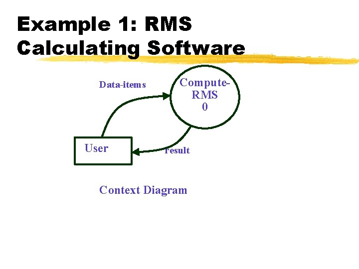 Example 1: RMS Calculating Software Data-items User Compute. RMS 0 result Context Diagram Example 1: RMS Calculating Software Data-items User Compute. RMS 0 result Context Diagram