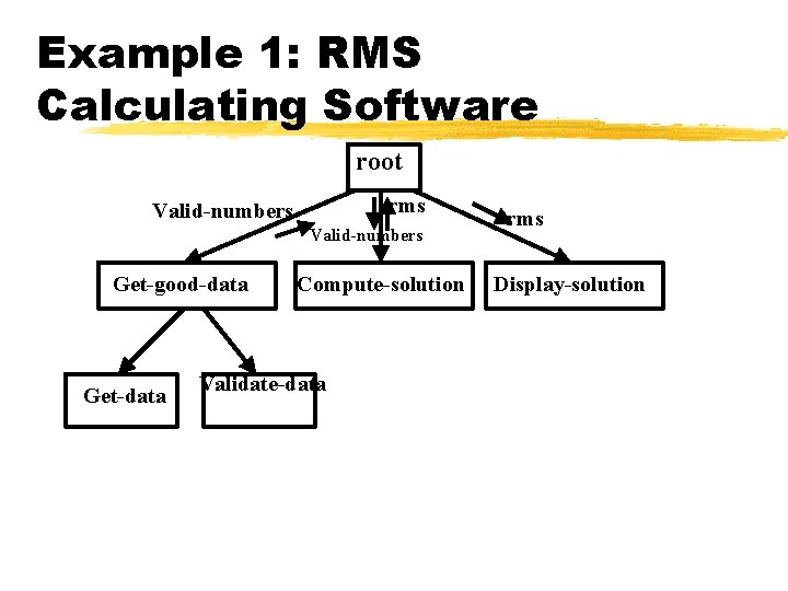 Example 1: RMS Calculating Software root rms Valid-numbers Get-good-data Get-data Compute-solution Validate-data rms Display-solution Example 1: RMS Calculating Software root rms Valid-numbers Get-good-data Get-data Compute-solution Validate-data rms Display-solution