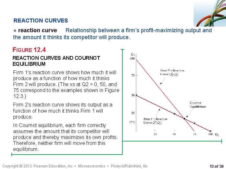 REACTION CURVES ● reaction curve Relationship between a firm’s profit-maximizing output and the amount