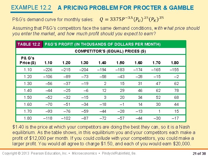 EXAMPLE 12. 2 A PRICING PROBLEM FOR PROCTER & GAMBLE P&G’s demand curve for