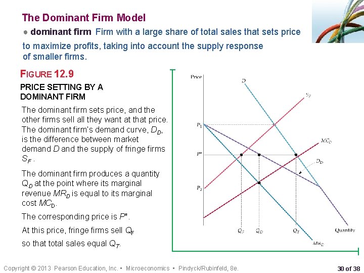 The Dominant Firm Model ● dominant firm Firm with a large share of total