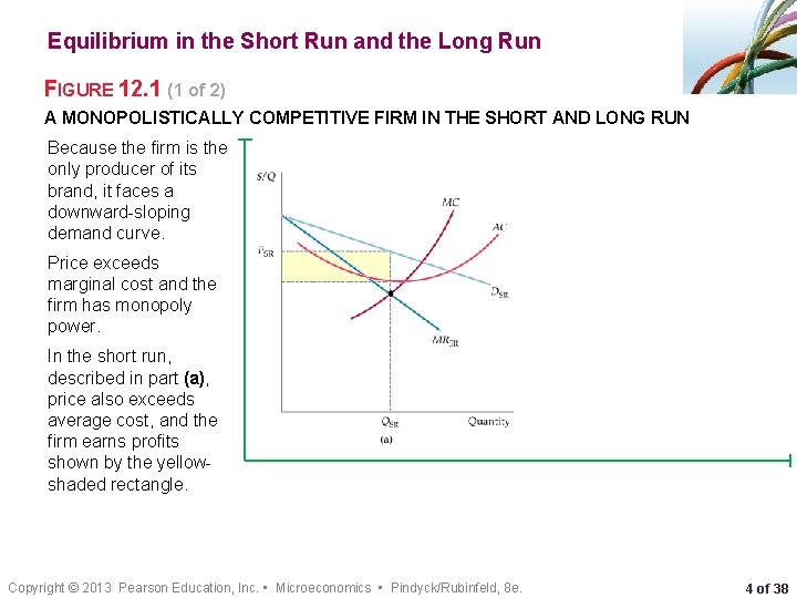 Equilibrium in the Short Run and the Long Run FIGURE 12. 1 (1 of