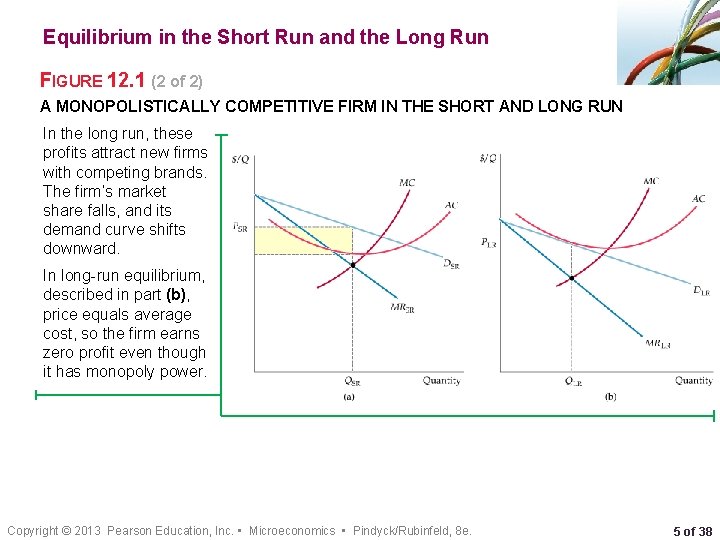 Equilibrium in the Short Run and the Long Run FIGURE 12. 1 (2 of