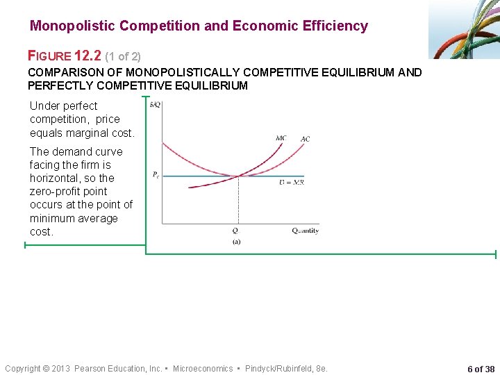 Monopolistic Competition and Economic Efficiency FIGURE 12. 2 (1 of 2) COMPARISON OF MONOPOLISTICALLY