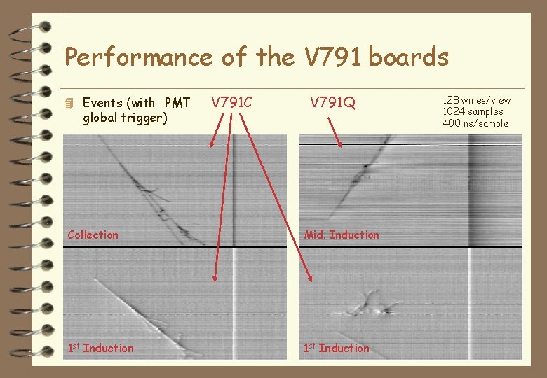 Performance of the V 791 boards 4 Events (with PMT global trigger) V 791