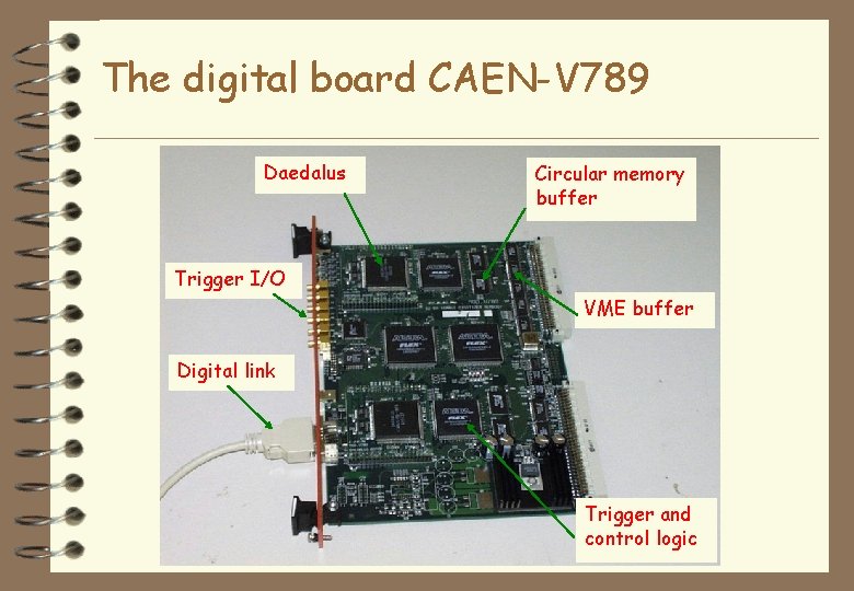 The digital board CAEN-V 789 Daedalus Circular memory buffer Trigger I/O VME buffer Digital