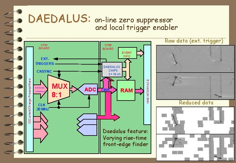 DAEDALUS: on-line zero suppressor and local trigger enabler V 791 BOARD EVENT FIFO EXT.