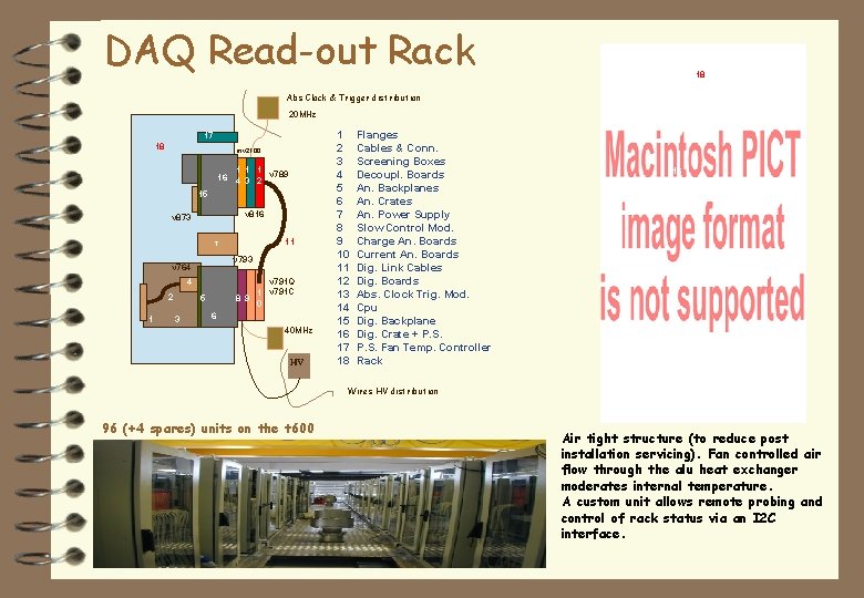 DAQ Read-out Rack 18 17 Abs Clock & Trigger distribution 20 MHz 17 18