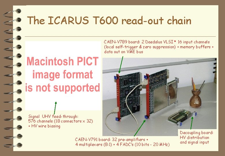 The ICARUS T 600 read-out chain CAEN-V 789 board: 2 Daedalus VLSI * 16