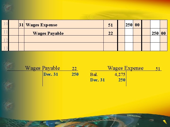 10 11 31 Wages Expense 51 250 00 22 Wages Payable 250 00 12