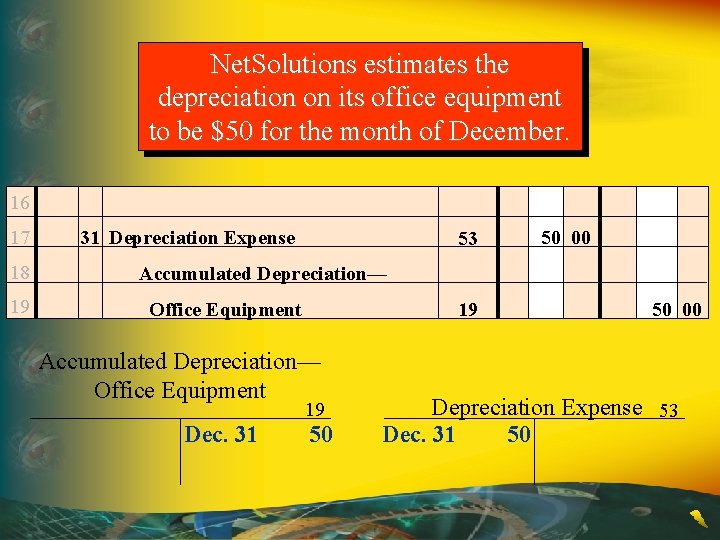 Net. Solutions estimates the depreciation on its office equipment to be $50 for the