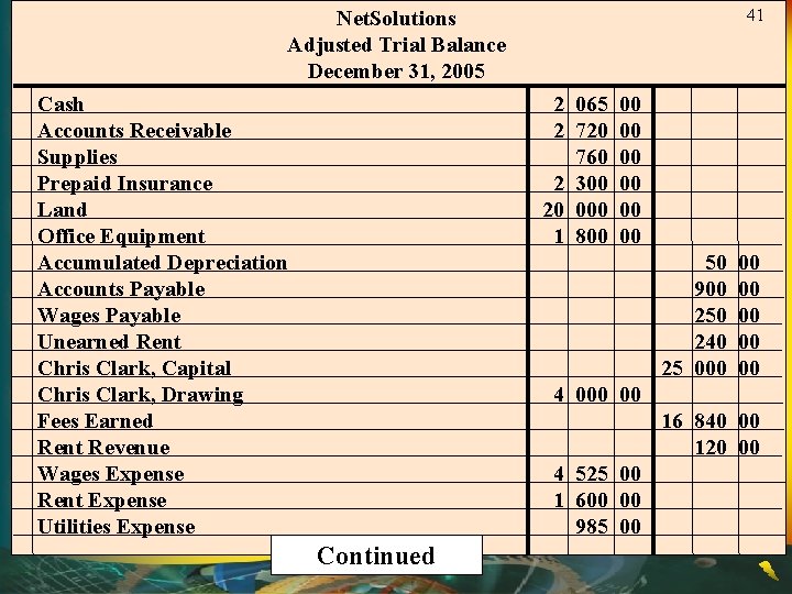 41 Net. Solutions Adjusted Trial Balance December 31, 2005 Cash Accounts Receivable Supplies Prepaid