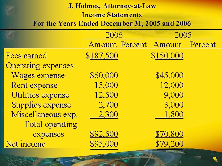 J. Holmes, Attorney-at-Law Income Statements For the Years Ended December 31, 2005 and 2006