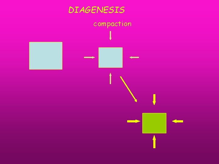 DIAGENESIS compaction 