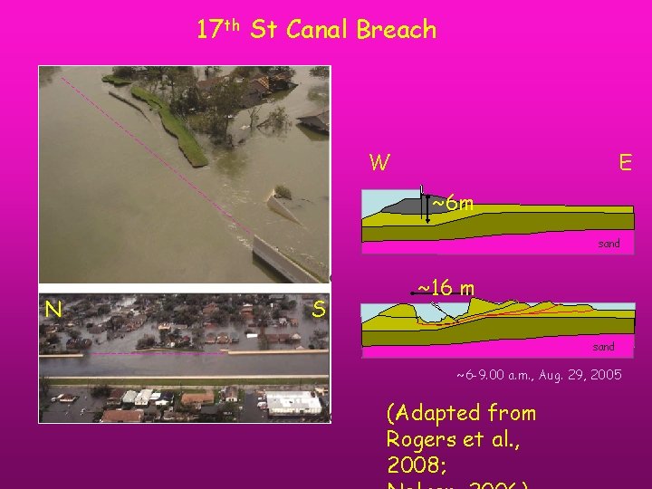 17 th St Canal Breach W E ~6 m sand N S ~16 m