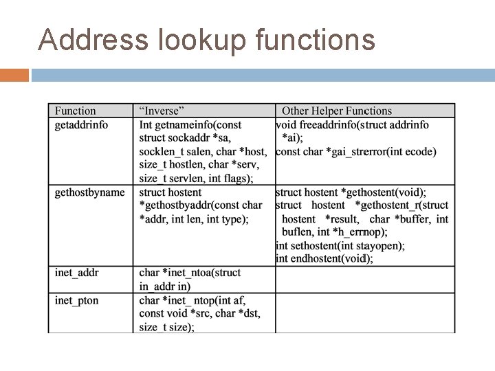 Address lookup functions 