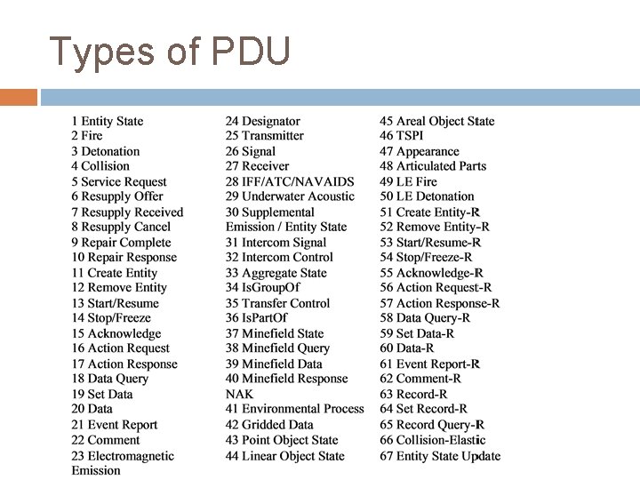 Types of PDU 