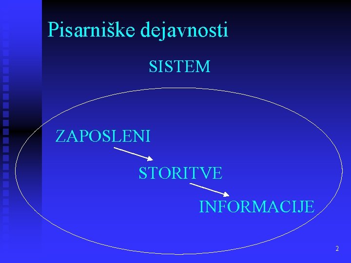 Pisarniške dejavnosti SISTEM ZAPOSLENI STORITVE INFORMACIJE 2 