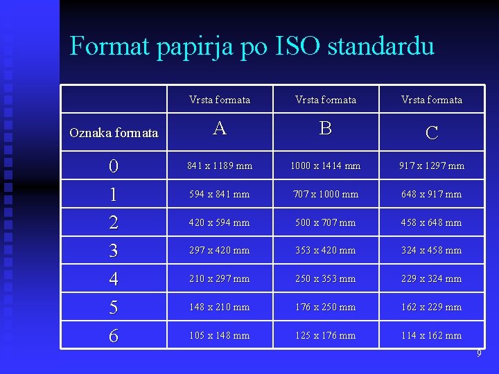 Format papirja po ISO standardu Oznaka formata 0 1 2 3 4 5 6