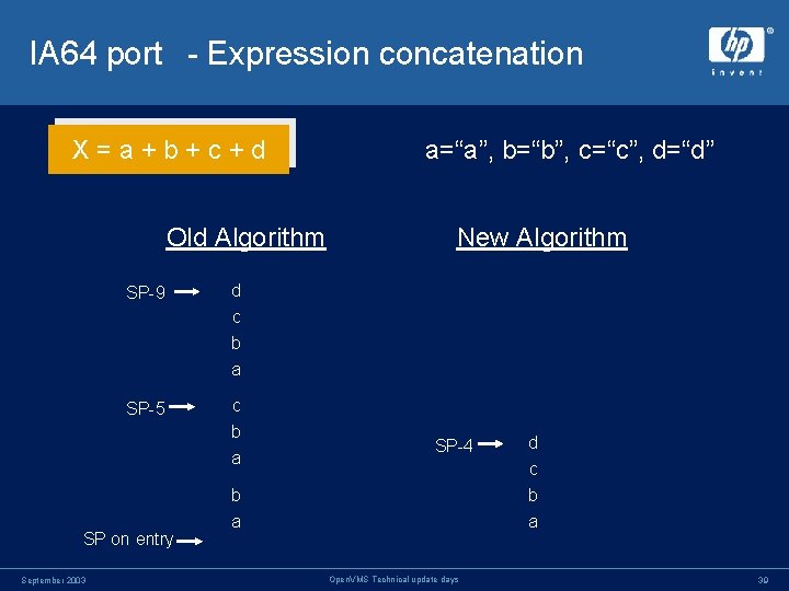 IA 64 port - Expression concatenation X=a+b+c+d Old Algorithm SP-9 a=“a”, b=“b”, c=“c”, d=“d” IA 64 port - Expression concatenation X=a+b+c+d Old Algorithm SP-9 a=“a”, b=“b”, c=“c”, d=“d”