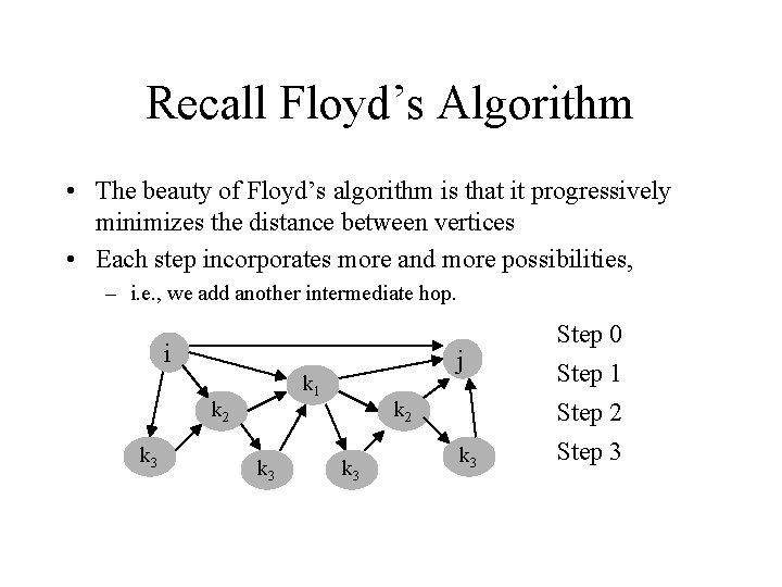 Recall Floyd’s Algorithm • The beauty of Floyd’s algorithm is that it progressively minimizes