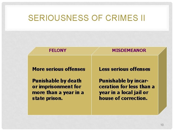 SERIOUSNESS OF CRIMES II FELONY MISDEMEANOR More serious offenses Less serious offenses Punishable by