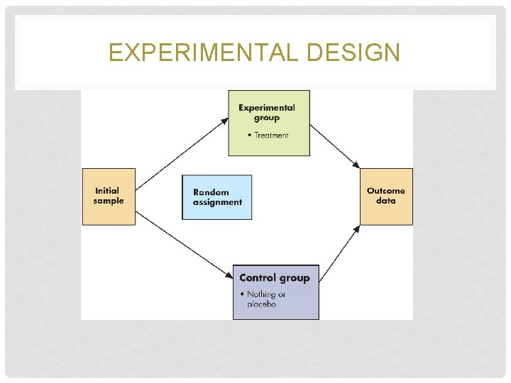 EXPERIMENTAL DESIGN 