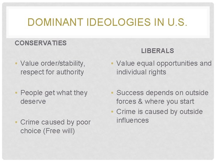 DOMINANT IDEOLOGIES IN U. S. CONSERVATIES LIBERALS • Value order/stability, respect for authority •