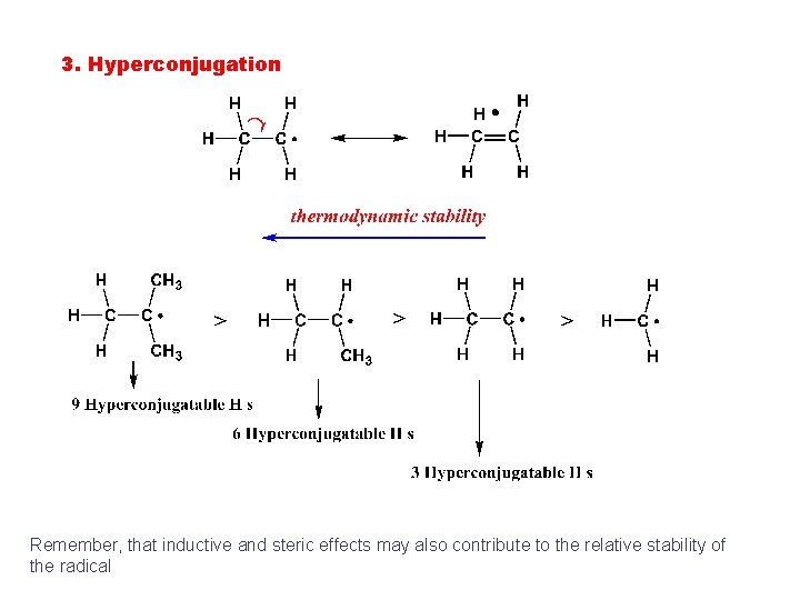 3. Hyperconjugation Remember, that inductive and steric effects may also contribute to the relative 3. Hyperconjugation Remember, that inductive and steric effects may also contribute to the relative