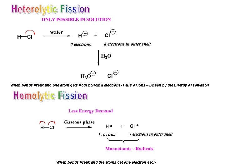 When bonds break and one atom gets both bonding electrons- Pairs of Ions – When bonds break and one atom gets both bonding electrons- Pairs of Ions –
