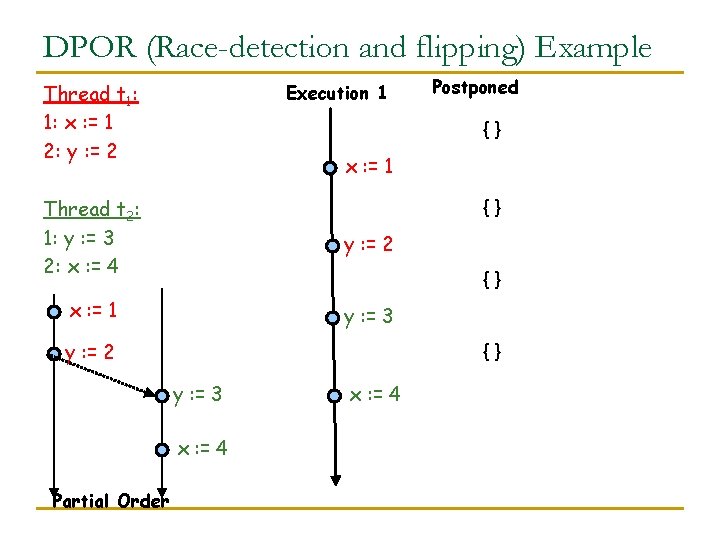 DPOR (Race-detection and flipping) Example Thread t 1: 1: x : = 1 2: