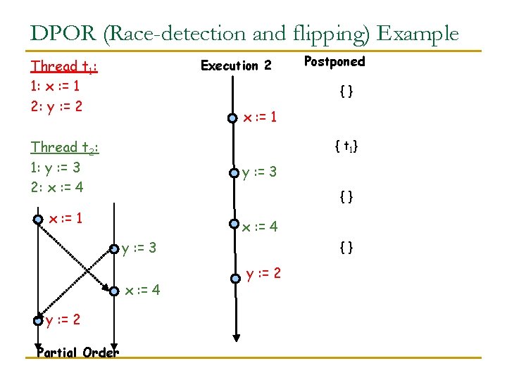DPOR (Race-detection and flipping) Example Thread t 1: 1: x : = 1 2: