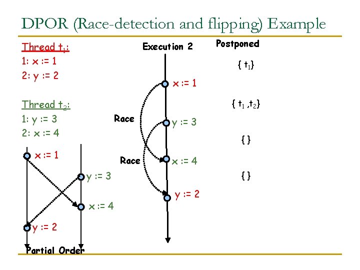 DPOR (Race-detection and flipping) Example Thread t 1: 1: x : = 1 2: