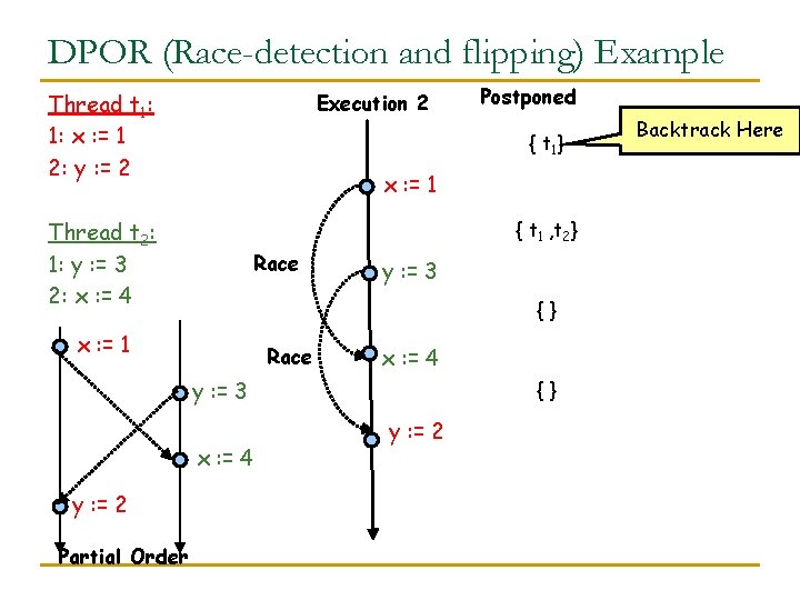 DPOR (Race-detection and flipping) Example Thread t 1: 1: x : = 1 2: