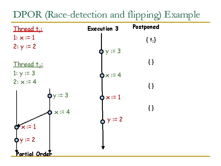 DPOR (Race-detection and flipping) Example Thread t 1: 1: x : = 1 2: