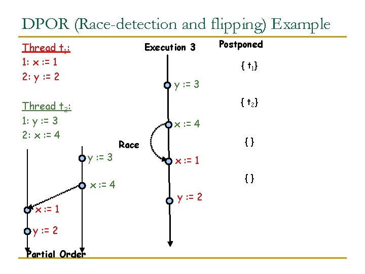 DPOR (Race-detection and flipping) Example Thread t 1: 1: x : = 1 2: