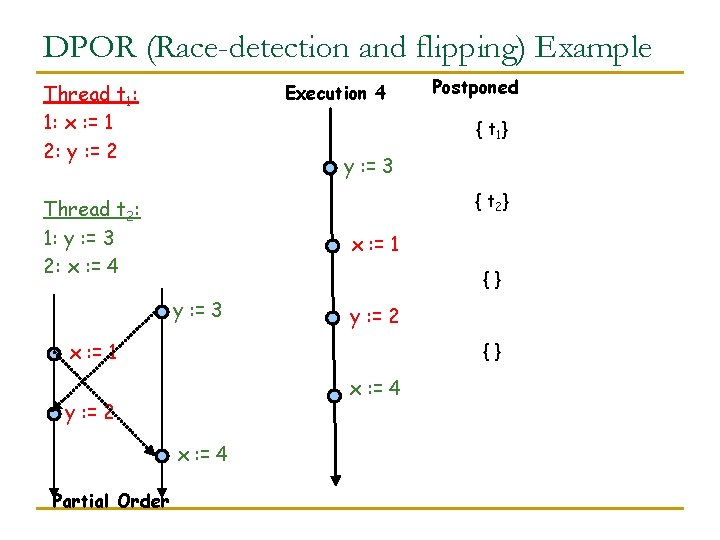 DPOR (Race-detection and flipping) Example Thread t 1: 1: x : = 1 2: