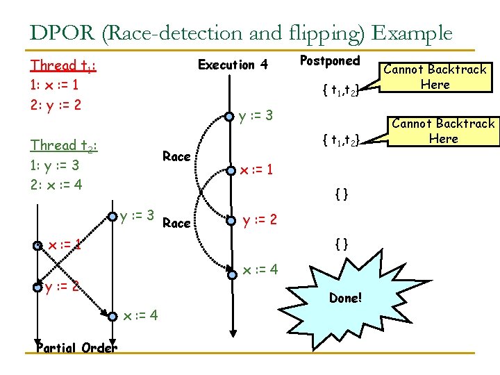 DPOR (Race-detection and flipping) Example Thread t 1: 1: x : = 1 2: