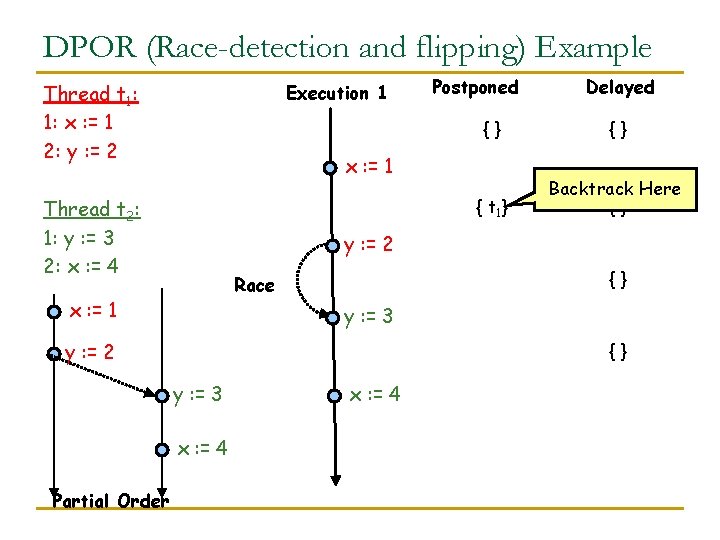 DPOR (Race-detection and flipping) Example Thread t 1: 1: x : = 1 2: