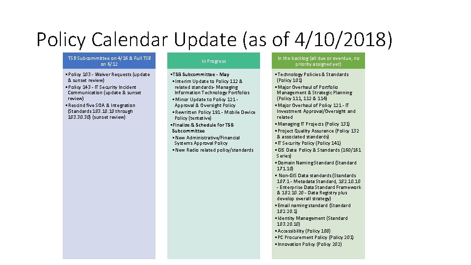 Policy Calendar Update (as of 4/10/2018) TSB Subcommittee on 4/16 & Full TSB on