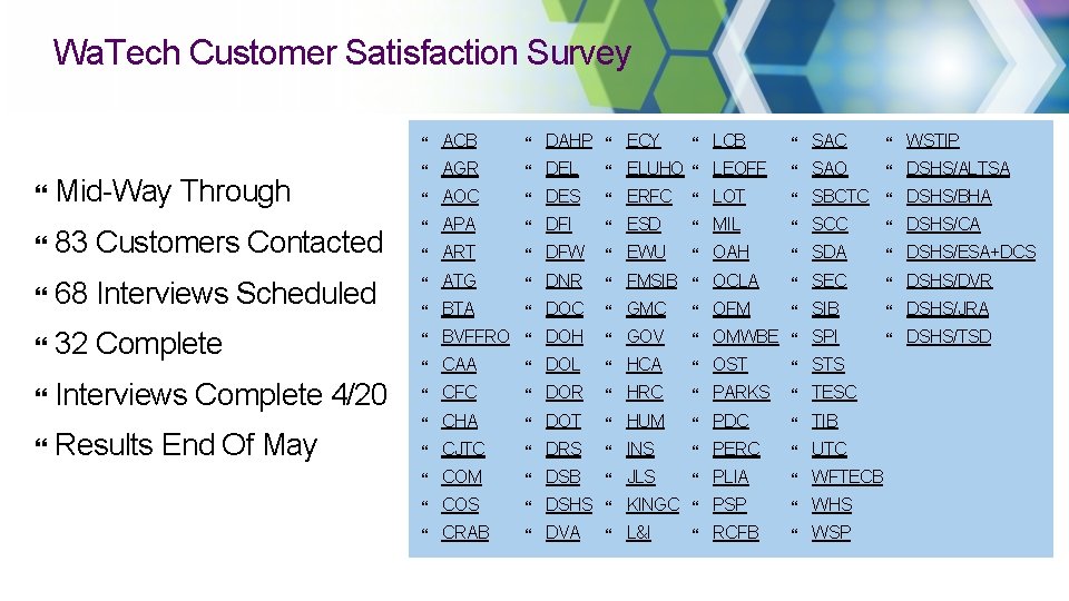 Wa. Tech Customer Satisfaction Survey } ACB } DAHP } ECY } LCB }