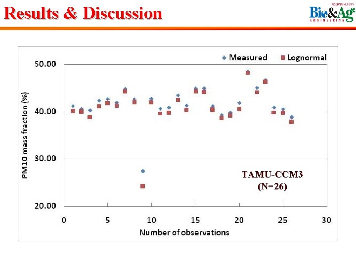 Results & Discussion TAMU-CCM 3 (N=26) 