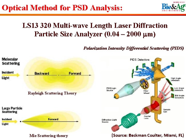 Optical Method for PSD Analysis: LS 13 320 Multi-wave Length Laser Diffraction Particle Size