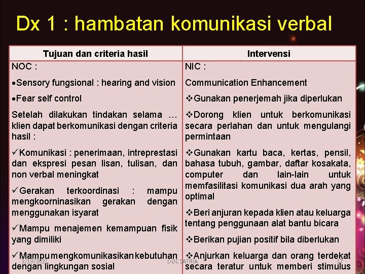 Dx 1 : hambatan komunikasi verbal Tujuan dan criteria hasil Intervensi NOC : NIC