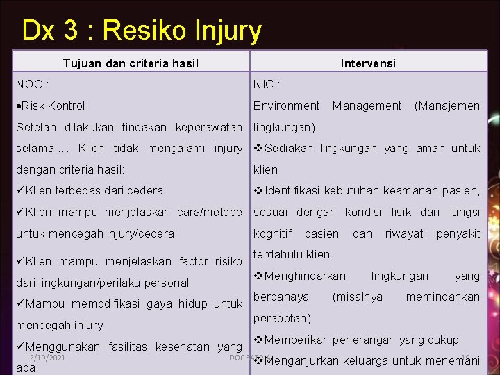 Dx 3 : Resiko Injury Tujuan dan criteria hasil Intervensi NOC : NIC :