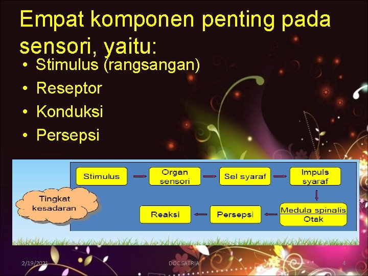 Empat komponen penting pada sensori, yaitu: • • Stimulus (rangsangan) Reseptor Konduksi Persepsi 2/19/2021