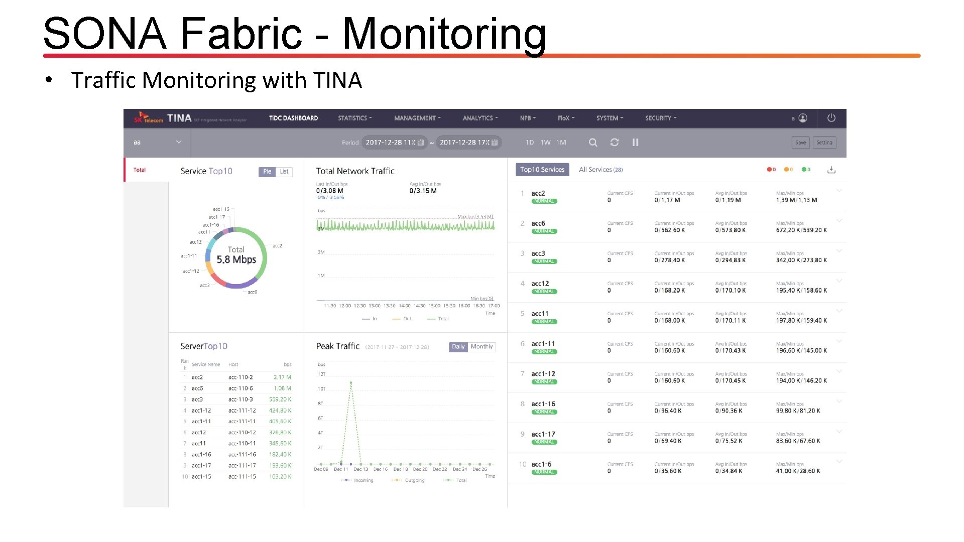 SONA Fabric - Monitoring • Traffic Monitoring with TINA 