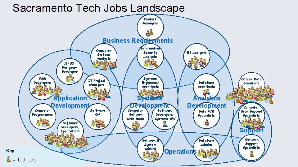 Technology Engineering And Data Continuing And Professional Education