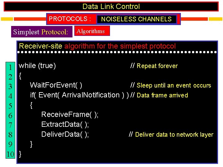 Data Link Control PROTOCOLS : Simplest Protocol: NOISELESS CHANNELS Algorithms Receiver-site algorithm for the